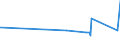 CN 72192110 /Exports /Unit = Prices (Euro/ton) /Partner: Guinea /Reporter: Eur27_2020 /72192110:Flat-rolled Products of Stainless Steel, of a Width of >= 600 mm, not Further Worked Than Hot-rolled, not in Coils, of a Thickness of > 10 mm, Containing by Weight >= 2.5 Nickel 'ecsc'