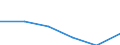 KN 72192111 /Exporte /Einheit = Preise (Euro/Tonne) /Partnerland: Belgien/Luxemburg /Meldeland: Eur27 /72192111:Flacherzeugnisse aus Nichtrostendem Stahl, mit Einer Breite von >= 600 mm, nur Warmgewalzt, Nicht in Rollen 'coils', mit Einer Dicke von > 13 mm und mit Einem Nickelgehalt von >= 2,5 ght 'egks'