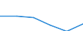 KN 72192111 /Exporte /Einheit = Preise (Euro/Tonne) /Partnerland: Niederlande /Meldeland: Eur27 /72192111:Flacherzeugnisse aus Nichtrostendem Stahl, mit Einer Breite von >= 600 mm, nur Warmgewalzt, Nicht in Rollen 'coils', mit Einer Dicke von > 13 mm und mit Einem Nickelgehalt von >= 2,5 ght 'egks'