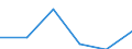 KN 72192111 /Exporte /Einheit = Preise (Euro/Tonne) /Partnerland: Ver.koenigreich /Meldeland: Eur27 /72192111:Flacherzeugnisse aus Nichtrostendem Stahl, mit Einer Breite von >= 600 mm, nur Warmgewalzt, Nicht in Rollen 'coils', mit Einer Dicke von > 13 mm und mit Einem Nickelgehalt von >= 2,5 ght 'egks'