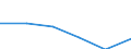 KN 72192119 /Exporte /Einheit = Preise (Euro/Tonne) /Partnerland: Deutschland /Meldeland: Eur27 /72192119:Flacherzeugnisse aus Nichtrostendem Stahl, mit Einer Breite von >= 600 mm, nur Warmgewalzt, Nicht in Rollen 'coils', mit Einer Dicke von > 10 mm bis 13 mm und mit Einem Nickelgehalt von >= 2,5 ght 'egks'