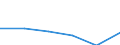 KN 72192119 /Exporte /Einheit = Preise (Euro/Tonne) /Partnerland: Italien /Meldeland: Eur27 /72192119:Flacherzeugnisse aus Nichtrostendem Stahl, mit Einer Breite von >= 600 mm, nur Warmgewalzt, Nicht in Rollen 'coils', mit Einer Dicke von > 10 mm bis 13 mm und mit Einem Nickelgehalt von >= 2,5 ght 'egks'