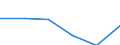 KN 72192119 /Exporte /Einheit = Preise (Euro/Tonne) /Partnerland: Ver.koenigreich /Meldeland: Eur27 /72192119:Flacherzeugnisse aus Nichtrostendem Stahl, mit Einer Breite von >= 600 mm, nur Warmgewalzt, Nicht in Rollen 'coils', mit Einer Dicke von > 10 mm bis 13 mm und mit Einem Nickelgehalt von >= 2,5 ght 'egks'