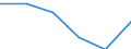 KN 72192119 /Exporte /Einheit = Preise (Euro/Tonne) /Partnerland: Daenemark /Meldeland: Eur27 /72192119:Flacherzeugnisse aus Nichtrostendem Stahl, mit Einer Breite von >= 600 mm, nur Warmgewalzt, Nicht in Rollen 'coils', mit Einer Dicke von > 10 mm bis 13 mm und mit Einem Nickelgehalt von >= 2,5 ght 'egks'