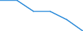 KN 72192119 /Exporte /Einheit = Preise (Euro/Tonne) /Partnerland: Norwegen /Meldeland: Eur27 /72192119:Flacherzeugnisse aus Nichtrostendem Stahl, mit Einer Breite von >= 600 mm, nur Warmgewalzt, Nicht in Rollen 'coils', mit Einer Dicke von > 10 mm bis 13 mm und mit Einem Nickelgehalt von >= 2,5 ght 'egks'