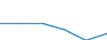 KN 72192119 /Exporte /Einheit = Preise (Euro/Tonne) /Partnerland: Schweden /Meldeland: Eur27 /72192119:Flacherzeugnisse aus Nichtrostendem Stahl, mit Einer Breite von >= 600 mm, nur Warmgewalzt, Nicht in Rollen 'coils', mit Einer Dicke von > 10 mm bis 13 mm und mit Einem Nickelgehalt von >= 2,5 ght 'egks'