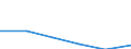 KN 72192119 /Exporte /Einheit = Preise (Euro/Tonne) /Partnerland: Finnland /Meldeland: Eur27 /72192119:Flacherzeugnisse aus Nichtrostendem Stahl, mit Einer Breite von >= 600 mm, nur Warmgewalzt, Nicht in Rollen 'coils', mit Einer Dicke von > 10 mm bis 13 mm und mit Einem Nickelgehalt von >= 2,5 ght 'egks'