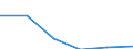 KN 72192119 /Exporte /Einheit = Preise (Euro/Tonne) /Partnerland: Oesterreich /Meldeland: Eur27 /72192119:Flacherzeugnisse aus Nichtrostendem Stahl, mit Einer Breite von >= 600 mm, nur Warmgewalzt, Nicht in Rollen 'coils', mit Einer Dicke von > 10 mm bis 13 mm und mit Einem Nickelgehalt von >= 2,5 ght 'egks'