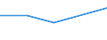 KN 72192119 /Exporte /Einheit = Preise (Euro/Tonne) /Partnerland: Bulgarien /Meldeland: Eur27 /72192119:Flacherzeugnisse aus Nichtrostendem Stahl, mit Einer Breite von >= 600 mm, nur Warmgewalzt, Nicht in Rollen 'coils', mit Einer Dicke von > 10 mm bis 13 mm und mit Einem Nickelgehalt von >= 2,5 ght 'egks'