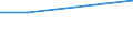 KN 72192119 /Exporte /Einheit = Preise (Euro/Tonne) /Partnerland: Tunesien /Meldeland: Eur27 /72192119:Flacherzeugnisse aus Nichtrostendem Stahl, mit Einer Breite von >= 600 mm, nur Warmgewalzt, Nicht in Rollen 'coils', mit Einer Dicke von > 10 mm bis 13 mm und mit Einem Nickelgehalt von >= 2,5 ght 'egks'