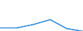 KN 72192119 /Exporte /Einheit = Preise (Euro/Tonne) /Partnerland: Mexiko /Meldeland: Eur27 /72192119:Flacherzeugnisse aus Nichtrostendem Stahl, mit Einer Breite von >= 600 mm, nur Warmgewalzt, Nicht in Rollen 'coils', mit Einer Dicke von > 10 mm bis 13 mm und mit Einem Nickelgehalt von >= 2,5 ght 'egks'