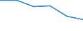 KN 72192119 /Exporte /Einheit = Preise (Euro/Tonne) /Partnerland: Kuba /Meldeland: Eur27 /72192119:Flacherzeugnisse aus Nichtrostendem Stahl, mit Einer Breite von >= 600 mm, nur Warmgewalzt, Nicht in Rollen 'coils', mit Einer Dicke von > 10 mm bis 13 mm und mit Einem Nickelgehalt von >= 2,5 ght 'egks'