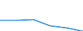 KN 72192119 /Exporte /Einheit = Preise (Euro/Tonne) /Partnerland: Kolumbien /Meldeland: Eur27 /72192119:Flacherzeugnisse aus Nichtrostendem Stahl, mit Einer Breite von >= 600 mm, nur Warmgewalzt, Nicht in Rollen 'coils', mit Einer Dicke von > 10 mm bis 13 mm und mit Einem Nickelgehalt von >= 2,5 ght 'egks'