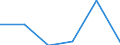 KN 72192119 /Exporte /Einheit = Preise (Euro/Tonne) /Partnerland: Brasilien /Meldeland: Eur27 /72192119:Flacherzeugnisse aus Nichtrostendem Stahl, mit Einer Breite von >= 600 mm, nur Warmgewalzt, Nicht in Rollen 'coils', mit Einer Dicke von > 10 mm bis 13 mm und mit Einem Nickelgehalt von >= 2,5 ght 'egks'