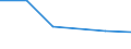 KN 72192119 /Exporte /Einheit = Preise (Euro/Tonne) /Partnerland: Argentinien /Meldeland: Eur27 /72192119:Flacherzeugnisse aus Nichtrostendem Stahl, mit Einer Breite von >= 600 mm, nur Warmgewalzt, Nicht in Rollen 'coils', mit Einer Dicke von > 10 mm bis 13 mm und mit Einem Nickelgehalt von >= 2,5 ght 'egks'