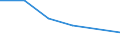 KN 72192119 /Exporte /Einheit = Preise (Euro/Tonne) /Partnerland: Syrien /Meldeland: Eur27 /72192119:Flacherzeugnisse aus Nichtrostendem Stahl, mit Einer Breite von >= 600 mm, nur Warmgewalzt, Nicht in Rollen 'coils', mit Einer Dicke von > 10 mm bis 13 mm und mit Einem Nickelgehalt von >= 2,5 ght 'egks'