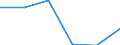 KN 72192119 /Exporte /Einheit = Preise (Euro/Tonne) /Partnerland: Jordanien /Meldeland: Eur27 /72192119:Flacherzeugnisse aus Nichtrostendem Stahl, mit Einer Breite von >= 600 mm, nur Warmgewalzt, Nicht in Rollen 'coils', mit Einer Dicke von > 10 mm bis 13 mm und mit Einem Nickelgehalt von >= 2,5 ght 'egks'