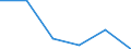 KN 72192119 /Exporte /Einheit = Preise (Euro/Tonne) /Partnerland: Saudi-arab. /Meldeland: Eur27 /72192119:Flacherzeugnisse aus Nichtrostendem Stahl, mit Einer Breite von >= 600 mm, nur Warmgewalzt, Nicht in Rollen 'coils', mit Einer Dicke von > 10 mm bis 13 mm und mit Einem Nickelgehalt von >= 2,5 ght 'egks'