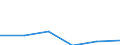 KN 72192119 /Exporte /Einheit = Preise (Euro/Tonne) /Partnerland: Indonesien /Meldeland: Eur27 /72192119:Flacherzeugnisse aus Nichtrostendem Stahl, mit Einer Breite von >= 600 mm, nur Warmgewalzt, Nicht in Rollen 'coils', mit Einer Dicke von > 10 mm bis 13 mm und mit Einem Nickelgehalt von >= 2,5 ght 'egks'