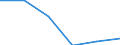 KN 72192119 /Exporte /Einheit = Preise (Euro/Tonne) /Partnerland: Singapur /Meldeland: Eur27 /72192119:Flacherzeugnisse aus Nichtrostendem Stahl, mit Einer Breite von >= 600 mm, nur Warmgewalzt, Nicht in Rollen 'coils', mit Einer Dicke von > 10 mm bis 13 mm und mit Einem Nickelgehalt von >= 2,5 ght 'egks'