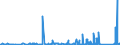 KN 72192190 /Exporte /Einheit = Preise (Euro/Tonne) /Partnerland: Norwegen /Meldeland: Eur27_2020 /72192190:Flacherzeugnisse aus Nichtrostendem Stahl, mit Einer Breite von >= 600 mm, nur Warmgewalzt, Nicht in Rollen `coils`, mit Einer Dicke von > 10 mm und mit Einem Nickelgehalt von < 2,5 Ght