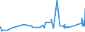 KN 72192190 /Exporte /Einheit = Preise (Euro/Tonne) /Partnerland: Estland /Meldeland: Eur27_2020 /72192190:Flacherzeugnisse aus Nichtrostendem Stahl, mit Einer Breite von >= 600 mm, nur Warmgewalzt, Nicht in Rollen `coils`, mit Einer Dicke von > 10 mm und mit Einem Nickelgehalt von < 2,5 Ght