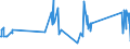 KN 72192190 /Exporte /Einheit = Preise (Euro/Tonne) /Partnerland: Lettland /Meldeland: Eur27_2020 /72192190:Flacherzeugnisse aus Nichtrostendem Stahl, mit Einer Breite von >= 600 mm, nur Warmgewalzt, Nicht in Rollen `coils`, mit Einer Dicke von > 10 mm und mit Einem Nickelgehalt von < 2,5 Ght