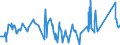 KN 72192190 /Exporte /Einheit = Preise (Euro/Tonne) /Partnerland: Serbien /Meldeland: Eur27_2020 /72192190:Flacherzeugnisse aus Nichtrostendem Stahl, mit Einer Breite von >= 600 mm, nur Warmgewalzt, Nicht in Rollen `coils`, mit Einer Dicke von > 10 mm und mit Einem Nickelgehalt von < 2,5 Ght