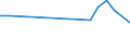 KN 72192190 /Exporte /Einheit = Preise (Euro/Tonne) /Partnerland: Aethiopien /Meldeland: Eur28 /72192190:Flacherzeugnisse aus Nichtrostendem Stahl, mit Einer Breite von >= 600 mm, nur Warmgewalzt, Nicht in Rollen `coils`, mit Einer Dicke von > 10 mm und mit Einem Nickelgehalt von < 2,5 Ght