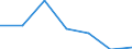 KN 72192210 /Exporte /Einheit = Preise (Euro/Tonne) /Partnerland: Schweiz /Meldeland: Eur27 /72192210:Flacherzeugnisse aus Nichtrostendem Stahl, mit Einer Breite von >= 600 mm, nur Warmgewalzt, Nicht in Rollen `coils`, mit Einer Dicke von 4,75 mm bis 10 mm und mit Einem Nickelgehalt von >= 2,5 Ght