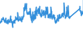 KN 72192210 /Exporte /Einheit = Preise (Euro/Tonne) /Partnerland: Estland /Meldeland: Eur27_2020 /72192210:Flacherzeugnisse aus Nichtrostendem Stahl, mit Einer Breite von >= 600 mm, nur Warmgewalzt, Nicht in Rollen `coils`, mit Einer Dicke von 4,75 mm bis 10 mm und mit Einem Nickelgehalt von >= 2,5 Ght