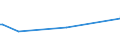 KN 72192210 /Exporte /Einheit = Preise (Euro/Tonne) /Partnerland: Turkmenistan /Meldeland: Europäische Union /72192210:Flacherzeugnisse aus Nichtrostendem Stahl, mit Einer Breite von >= 600 mm, nur Warmgewalzt, Nicht in Rollen `coils`, mit Einer Dicke von 4,75 mm bis 10 mm und mit Einem Nickelgehalt von >= 2,5 Ght