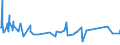 KN 72192210 /Exporte /Einheit = Preise (Euro/Tonne) /Partnerland: Montenegro /Meldeland: Eur27_2020 /72192210:Flacherzeugnisse aus Nichtrostendem Stahl, mit Einer Breite von >= 600 mm, nur Warmgewalzt, Nicht in Rollen `coils`, mit Einer Dicke von 4,75 mm bis 10 mm und mit Einem Nickelgehalt von >= 2,5 Ght