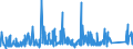 KN 72192210 /Exporte /Einheit = Preise (Euro/Tonne) /Partnerland: Tunesien /Meldeland: Eur27_2020 /72192210:Flacherzeugnisse aus Nichtrostendem Stahl, mit Einer Breite von >= 600 mm, nur Warmgewalzt, Nicht in Rollen `coils`, mit Einer Dicke von 4,75 mm bis 10 mm und mit Einem Nickelgehalt von >= 2,5 Ght