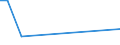 KN 72192210 /Exporte /Einheit = Preise (Euro/Tonne) /Partnerland: Tschad /Meldeland: Eur27_2020 /72192210:Flacherzeugnisse aus Nichtrostendem Stahl, mit Einer Breite von >= 600 mm, nur Warmgewalzt, Nicht in Rollen `coils`, mit Einer Dicke von 4,75 mm bis 10 mm und mit Einem Nickelgehalt von >= 2,5 Ght