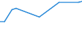 KN 72192210 /Exporte /Einheit = Preise (Euro/Tonne) /Partnerland: Sierra Leone /Meldeland: Eur15 /72192210:Flacherzeugnisse aus Nichtrostendem Stahl, mit Einer Breite von >= 600 mm, nur Warmgewalzt, Nicht in Rollen `coils`, mit Einer Dicke von 4,75 mm bis 10 mm und mit Einem Nickelgehalt von >= 2,5 Ght