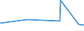 KN 72192210 /Exporte /Einheit = Preise (Euro/Tonne) /Partnerland: Benin /Meldeland: Eur27_2020 /72192210:Flacherzeugnisse aus Nichtrostendem Stahl, mit Einer Breite von >= 600 mm, nur Warmgewalzt, Nicht in Rollen `coils`, mit Einer Dicke von 4,75 mm bis 10 mm und mit Einem Nickelgehalt von >= 2,5 Ght