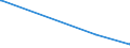 KN 72192210 /Exporte /Einheit = Preise (Euro/Tonne) /Partnerland: Ruanda /Meldeland: Europäische Union /72192210:Flacherzeugnisse aus Nichtrostendem Stahl, mit Einer Breite von >= 600 mm, nur Warmgewalzt, Nicht in Rollen `coils`, mit Einer Dicke von 4,75 mm bis 10 mm und mit Einem Nickelgehalt von >= 2,5 Ght