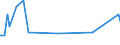 KN 72192210 /Exporte /Einheit = Preise (Euro/Tonne) /Partnerland: Aethiopien /Meldeland: Eur27_2020 /72192210:Flacherzeugnisse aus Nichtrostendem Stahl, mit Einer Breite von >= 600 mm, nur Warmgewalzt, Nicht in Rollen `coils`, mit Einer Dicke von 4,75 mm bis 10 mm und mit Einem Nickelgehalt von >= 2,5 Ght