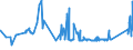 KN 72192290 /Exporte /Einheit = Preise (Euro/Tonne) /Partnerland: Lettland /Meldeland: Eur27_2020 /72192290:Flacherzeugnisse aus Nichtrostendem Stahl, mit Einer Breite von >= 600 mm, nur Warmgewalzt, Nicht in Rollen `coils`, mit Einer Dicke von 4,75 mm bis 10 mm und mit Einem Nickelgehalt von < 2,5 Ght