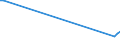 KN 72192290 /Exporte /Einheit = Preise (Euro/Tonne) /Partnerland: Aequat.guin. /Meldeland: Eur28 /72192290:Flacherzeugnisse aus Nichtrostendem Stahl, mit Einer Breite von >= 600 mm, nur Warmgewalzt, Nicht in Rollen `coils`, mit Einer Dicke von 4,75 mm bis 10 mm und mit Einem Nickelgehalt von < 2,5 Ght