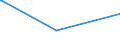 KN 72192290 /Exporte /Einheit = Preise (Euro/Tonne) /Partnerland: Dem. Rep. Kongo /Meldeland: Eur28 /72192290:Flacherzeugnisse aus Nichtrostendem Stahl, mit Einer Breite von >= 600 mm, nur Warmgewalzt, Nicht in Rollen `coils`, mit Einer Dicke von 4,75 mm bis 10 mm und mit Einem Nickelgehalt von < 2,5 Ght