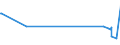 KN 72192290 /Exporte /Einheit = Preise (Euro/Tonne) /Partnerland: Aethiopien /Meldeland: Europäische Union /72192290:Flacherzeugnisse aus Nichtrostendem Stahl, mit Einer Breite von >= 600 mm, nur Warmgewalzt, Nicht in Rollen `coils`, mit Einer Dicke von 4,75 mm bis 10 mm und mit Einem Nickelgehalt von < 2,5 Ght