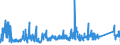 KN 72192290 /Exporte /Einheit = Preise (Euro/Tonne) /Partnerland: Usa /Meldeland: Eur27_2020 /72192290:Flacherzeugnisse aus Nichtrostendem Stahl, mit Einer Breite von >= 600 mm, nur Warmgewalzt, Nicht in Rollen `coils`, mit Einer Dicke von 4,75 mm bis 10 mm und mit Einem Nickelgehalt von < 2,5 Ght