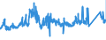 CN 72192300 /Exports /Unit = Prices (Euro/ton) /Partner: Belgium /Reporter: Eur27_2020 /72192300:Flat-rolled Products of Stainless Steel, of a Width of >= 600 mm, not Further Worked Than Hot-rolled, not in Coils, of a Thickness of >= 3 mm and < 4,75 Mm