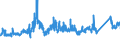CN 72192300 /Exports /Unit = Prices (Euro/ton) /Partner: Estonia /Reporter: Eur27_2020 /72192300:Flat-rolled Products of Stainless Steel, of a Width of >= 600 mm, not Further Worked Than Hot-rolled, not in Coils, of a Thickness of >= 3 mm and < 4,75 Mm
