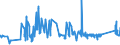 CN 72192300 /Exports /Unit = Prices (Euro/ton) /Partner: For.jrep.mac /Reporter: Eur27_2020 /72192300:Flat-rolled Products of Stainless Steel, of a Width of >= 600 mm, not Further Worked Than Hot-rolled, not in Coils, of a Thickness of >= 3 mm and < 4,75 Mm