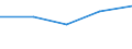 CN 72192310 /Exports /Unit = Prices (Euro/ton) /Partner: Cyprus /Reporter: Eur27 /72192310:Flat-rolled Products of Stainless Steel, of a Width of >= 600 mm, not Further Worked Than Hot-rolled, not in Coils, of a Thickness of >= 3 mm but <= 4,75 mm, Containing by Weight >= 2,5 Nickel `ecsc`