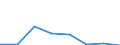 KN 72192390 /Exporte /Einheit = Preise (Euro/Tonne) /Partnerland: Italien /Meldeland: Eur27 /72192390:Flacherzeugnisse aus Nichtrostendem Stahl, mit Einer Breite von >= 600 mm, nur Warmgewalzt, Nicht in Rollen 'coils', mit Einer Dicke von >= 3 mm, Jedoch < 4,75 mm und mit Einem Nickelgehalt von < 2,5 ght 'egks'