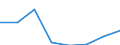 KN 72192390 /Exporte /Einheit = Preise (Euro/Tonne) /Partnerland: Griechenland /Meldeland: Eur27 /72192390:Flacherzeugnisse aus Nichtrostendem Stahl, mit Einer Breite von >= 600 mm, nur Warmgewalzt, Nicht in Rollen 'coils', mit Einer Dicke von >= 3 mm, Jedoch < 4,75 mm und mit Einem Nickelgehalt von < 2,5 ght 'egks'